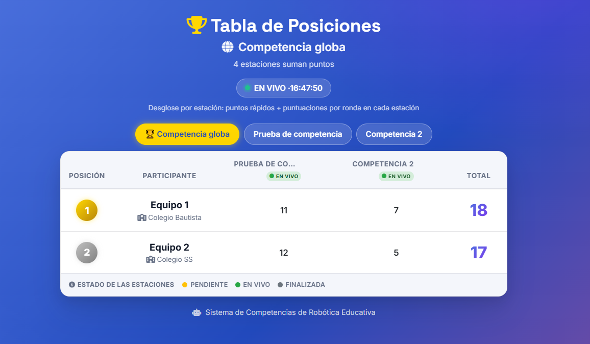CompetenciApp